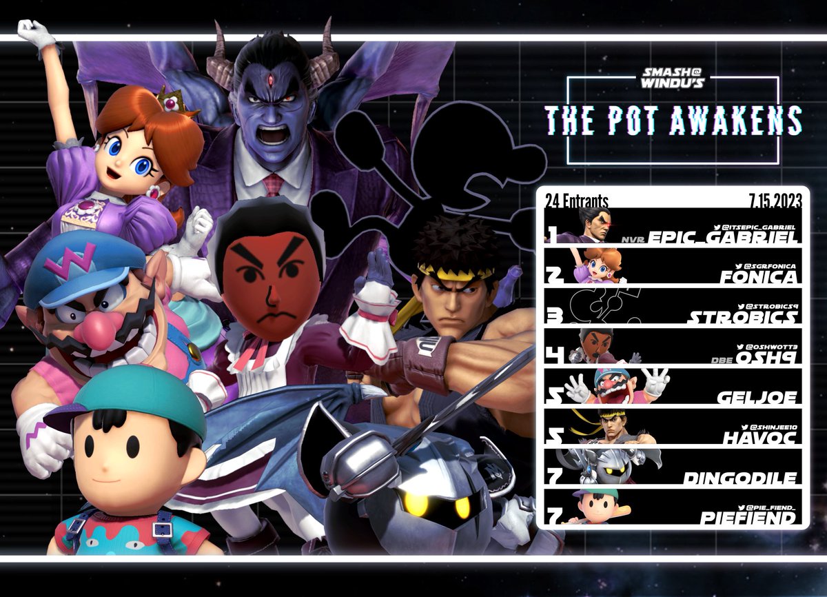 Congratulations to the Top 8 of The Pot Awakens #6!! Big thank you to everyone who came out!

🥇: <a href="/ItsEpic_Gabriel/">Epic_Gabriel</a>
🥈: <a href="/SgrFonica/">Fonica</a> 
🥉: <a href="/Strobics9/">Angel</a> 
4th: <a href="/oshwott3/">Osh9 🇵🇸</a> 
5th: GelJoe
5th: <a href="/Shinjee10/">Shinjee</a> 
7th: Dingodile
7th: <a href="/Pie_Fiend_/">Johnson.SAVAGE</a>