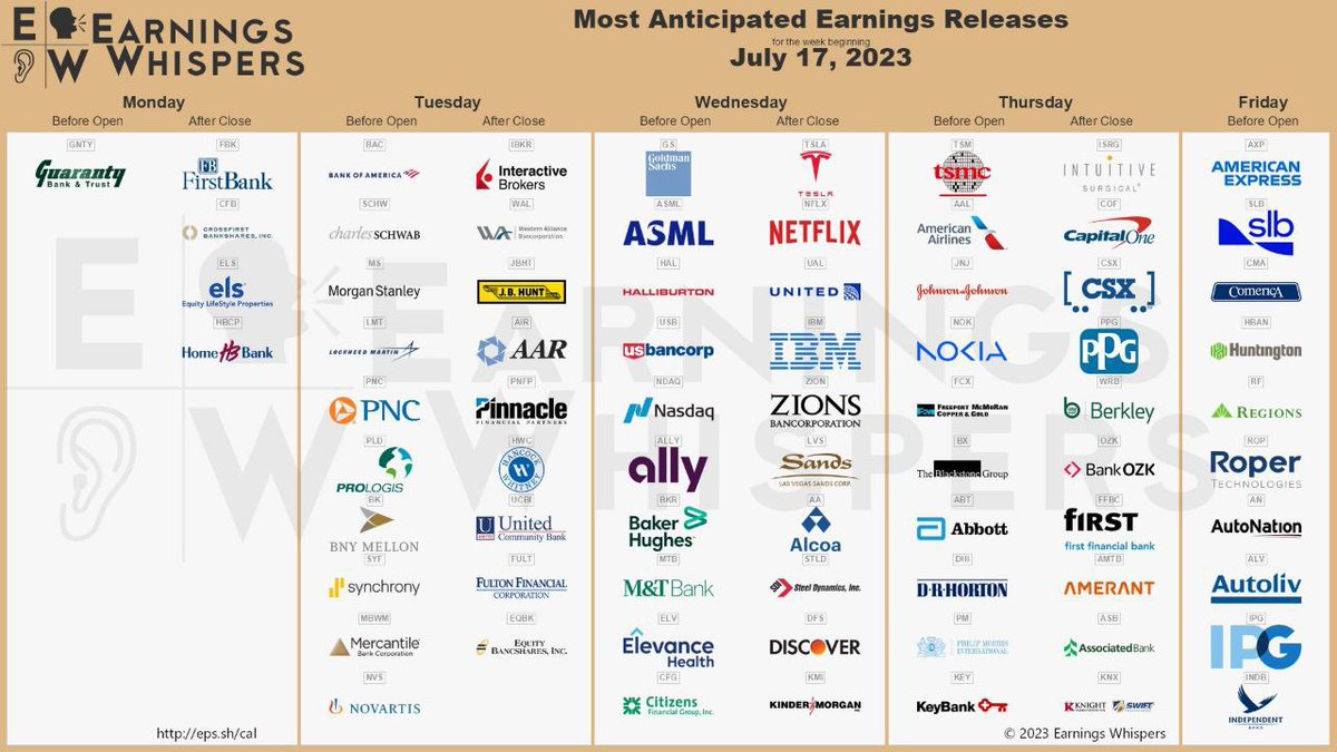 Presentación de resultados financieros de esta semana.

$GS $TSLA $NFLX $IBM $JNJ $AXP
 
#WSM #BTC #NFTCommuntiy #metaverse #web3