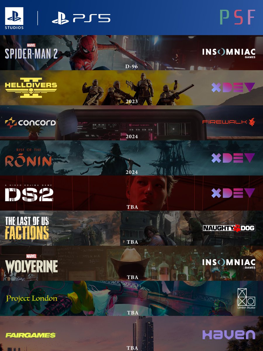 Only 9️⃣6️⃣ days to go until the release of the next PlayStation Studios game : 

🕷️🕸️ Marvel's Spider-Man 2 🕸️🕷️