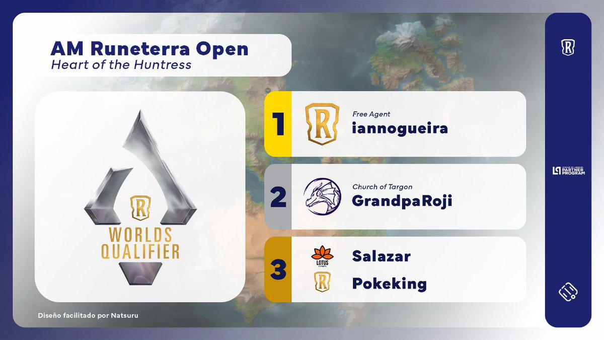 .@iannogueira_lor was the winner of the AM Runeterra Open - Heart of the Huntress!

The champion defeated <a href="/GrandpaRoji/">GrandpaRoji</a> (<a href="/ChurchRuneterra/">Church of Runeterra</a>) in the Grand Final. The Top 4 was completed by <a href="/bernarcosta/">Xxx sex porn🎳</a> (<a href="/eSportsLotusBR/">Lotus e-Sports</a>) &amp; Pokeking.

#LoR #LegendsOfRuneterra