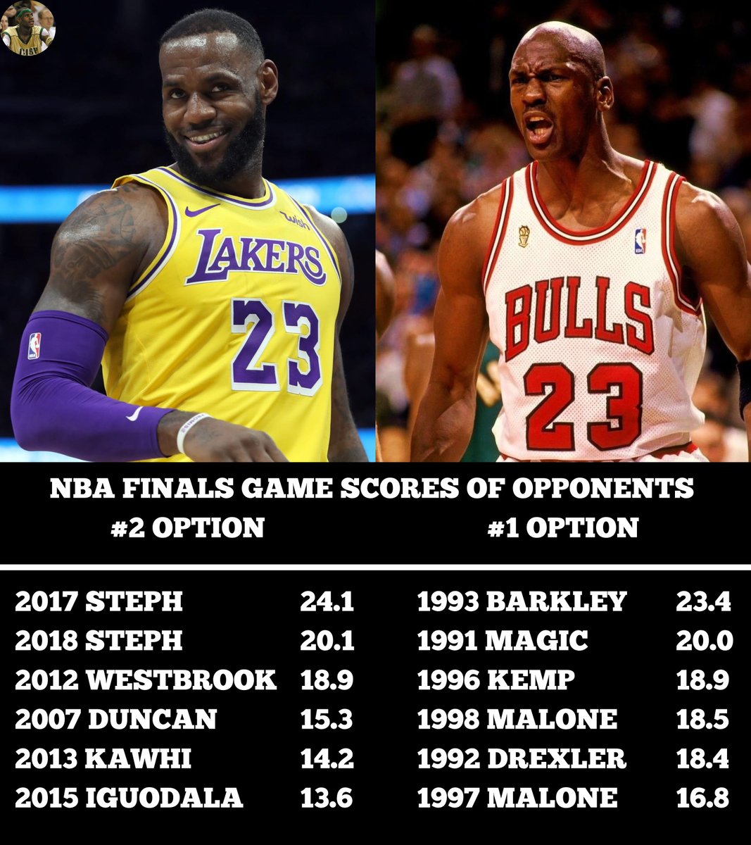 LeBron had it way tougher in the finals than MJ ever did.

LeBron faced #2 options that were better than the #1 options MJ faced in the finals.

Steph was better than anyone MJ ever faced in the finals, and he was the 2nd option on the 2017-2018 Warriors.

This is exactly why