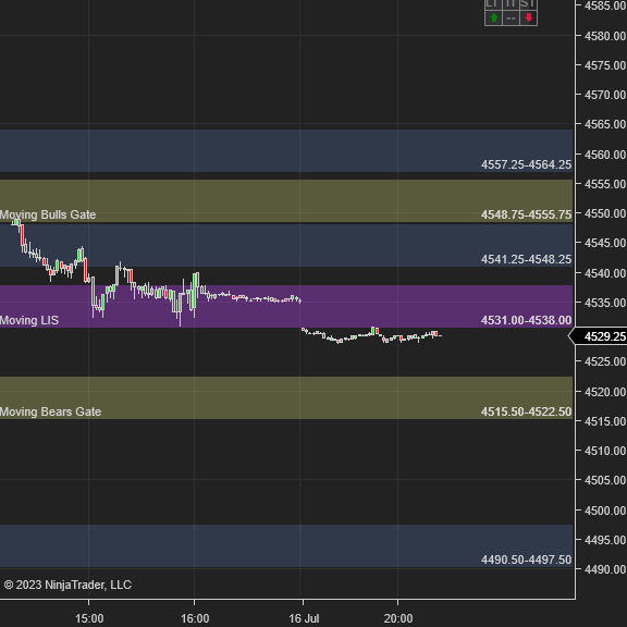 azur_wtt's tweet photo. Just a FYI, Azur moving levels in the now, on #ES_F https://t.co/WSdiaoK4Cn