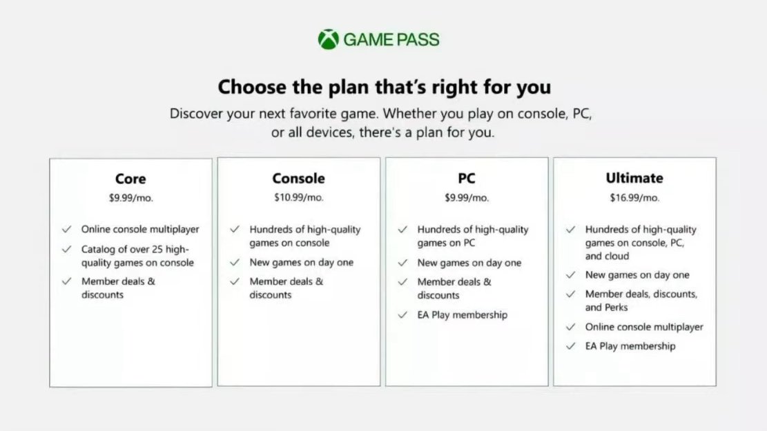 Xbox Live Gold é substituído pelo Game Pass Core