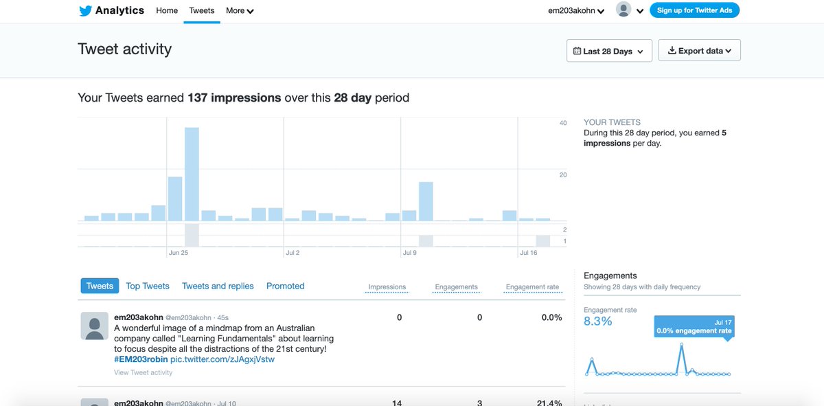 em203akohn tweet media