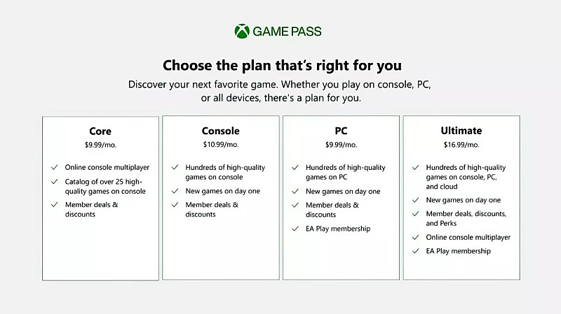 Xbox Game Pass Core announced, replacing Xbox Live Gold