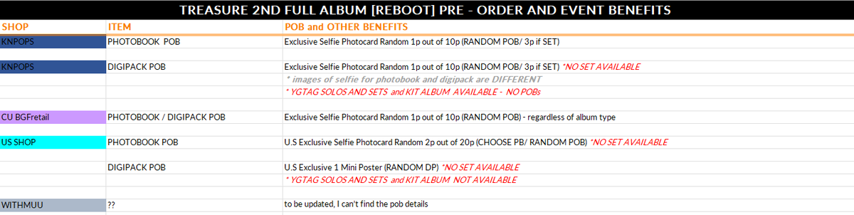 NipponKankokuPH's tweet photo. TREASURE 2ND FULL ALBUM [REBOOT] PRE - ORDER AND EVENT BENEFITS

#ktown4u #ygselect #weversegl #applewood #makestar #yes24 #weversejp #mumojp #knpops #cu #usshop https://t.co/YdJD7vHxuw