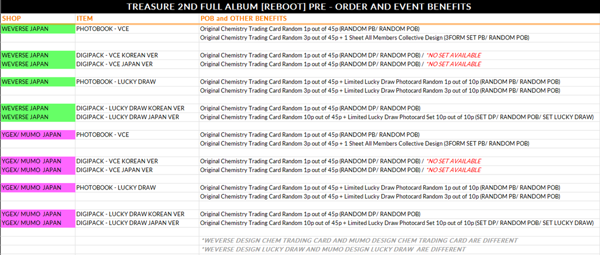 NipponKankokuPH's tweet photo. TREASURE 2ND FULL ALBUM [REBOOT] PRE - ORDER AND EVENT BENEFITS

#ktown4u #ygselect #weversegl #applewood #makestar #yes24 #weversejp #mumojp #knpops #cu #usshop https://t.co/YdJD7vHxuw