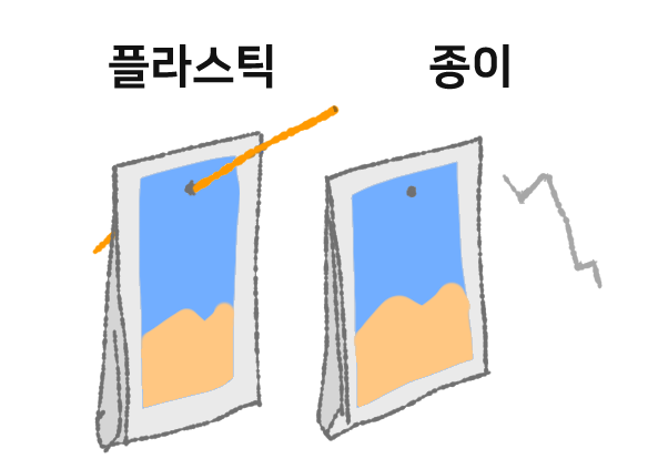 zeongp's tweet photo. 사실 카프리썬은 꾸준히 좆같아왔음
플라스틱 빨대는 창 마냥 포장지를 앞뒤로 관통해버림 https://t.co/H5GpgPLZbj