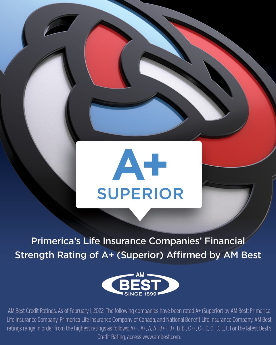 jevongilder's tweet photo. I am so happy to see that AM Best has once again affirmed @Primerica’s life companies’ financial strength as A+ (Superior). I’m #PrimericaProud to be a part of such an amazing organization! https://t.co/0ZL2tSNEg7
