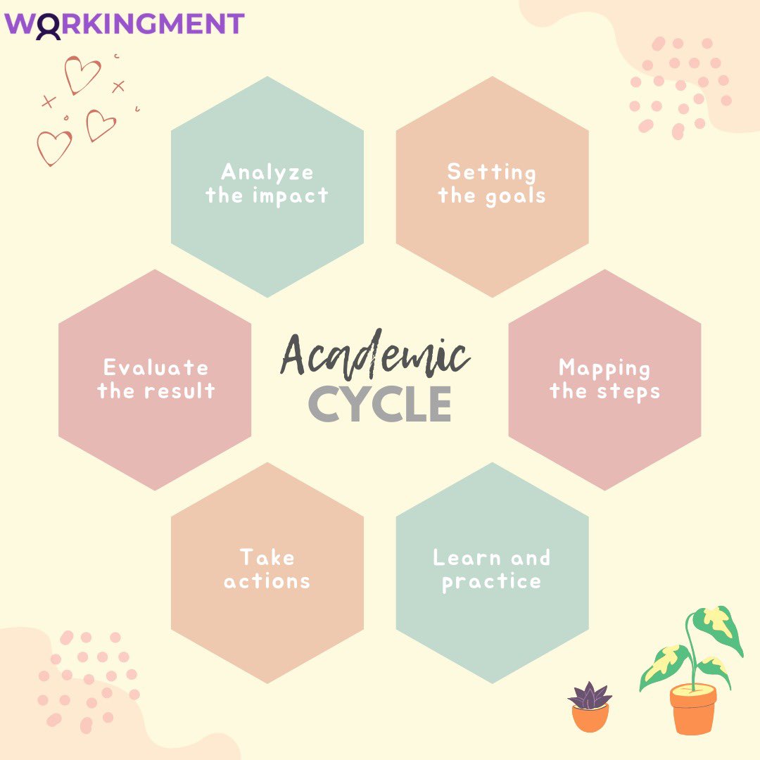 WorkingMent's tweet image. Your time is now to contact us…! 📝⏰
.
.
.
.
#assignmentdeadline #Assignment #twitter #student #Assignments #Trending #assignmemthelper #studytips #education