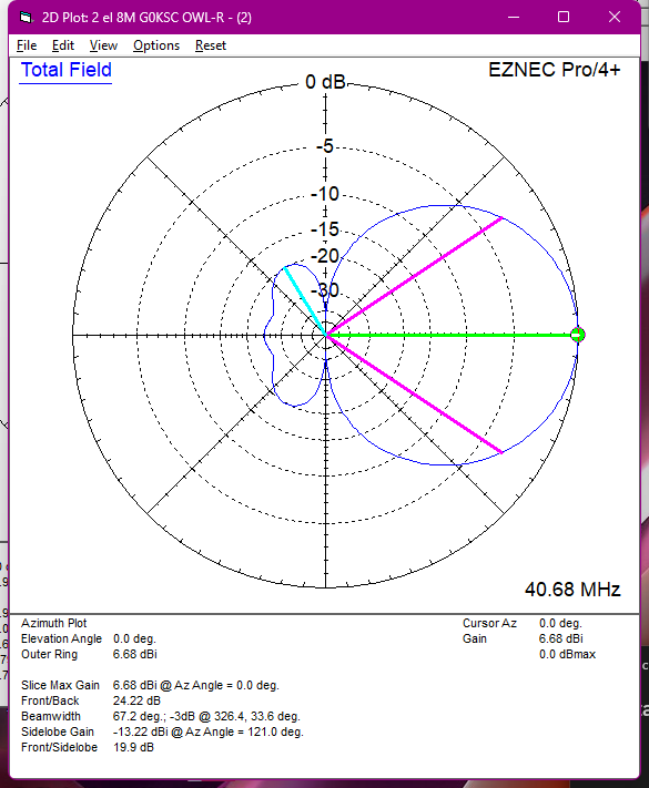 This little LFA-R (driven element and director) is just 50cms long and yet has stunning performance all be it a little narrow. Ideal for digi modes on the 8m band #40mhz #hamradio #hamr #antennas #AmateurRadio