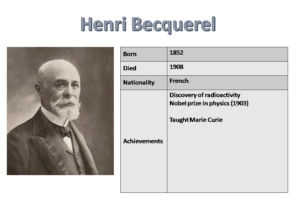 PhysicsKeithAds's tweet image. #FamousFaces in Physics. Follow @physicskeith for more physics fun, or this twitter account for regular automated interesting posts. #physics