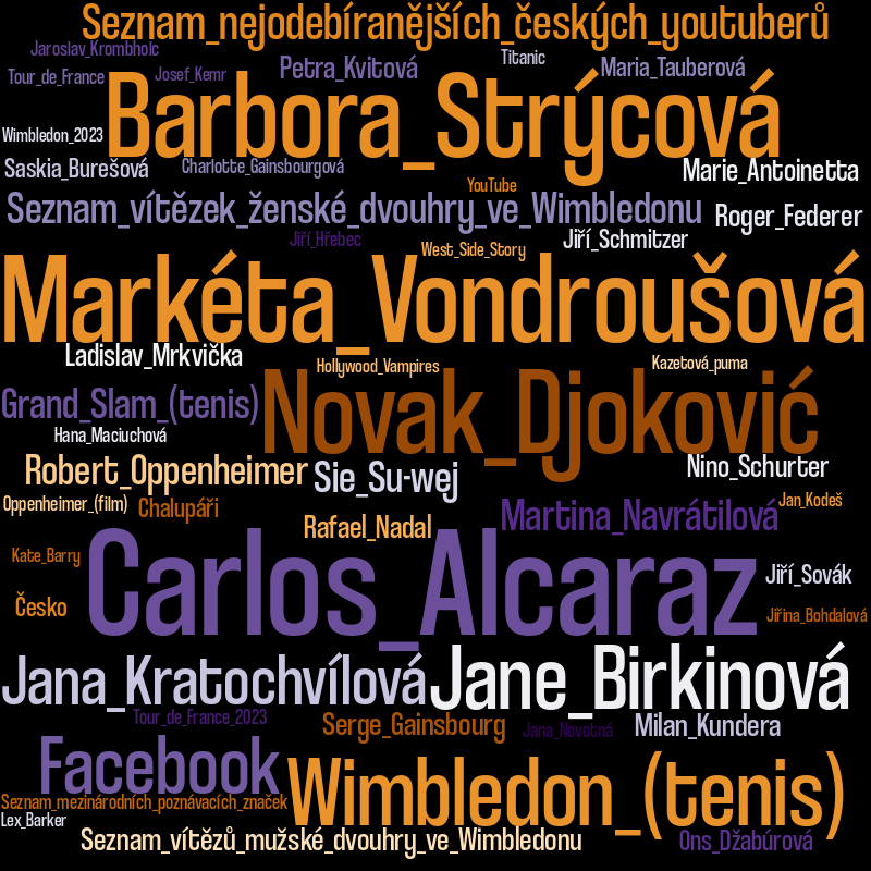 Nejčtenější články cs.wikipedia.org ze dne 16.07.2023