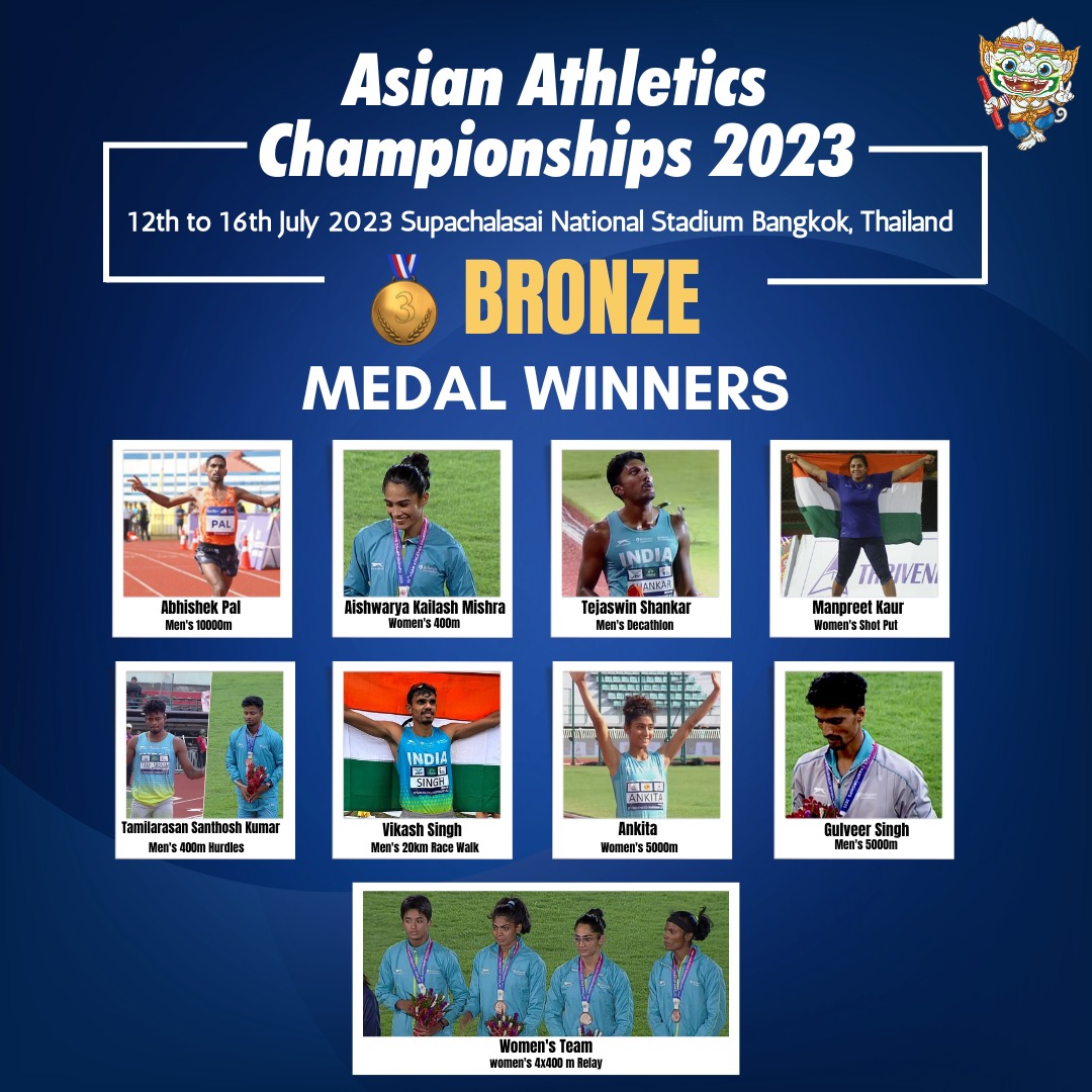 Outstanding performance by the Indian contingent at the 25th Asian Athletics Championship 2023! Our athletes won 27 medals, the highest medal tally on foreign soil in an edition of the Championships. Congrats to our athletes for this achievement. It fills our hearts with pride.