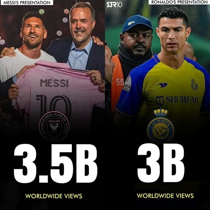 🚨OFFICIAL: Leo Messi's Inter Miami presentation holds the record of highest worldwide views of 3.5 Billions surpassing Cristiano Ronaldo 's Al Nassr presentation of 3 Billions worldwide views.