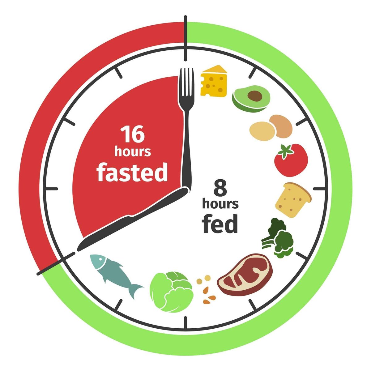 drkasenene's tweet photo. Breakfast only means break the fast. Not necessarily eat early in the morning.

I recommend that the best time to have breakfast is about 11 am and the best time fo dinner is about 7 pm. 

That way you get a good 16 hour fast each day, also known as intermittent fasting (IF). https://t.co/76gfDG73Aw