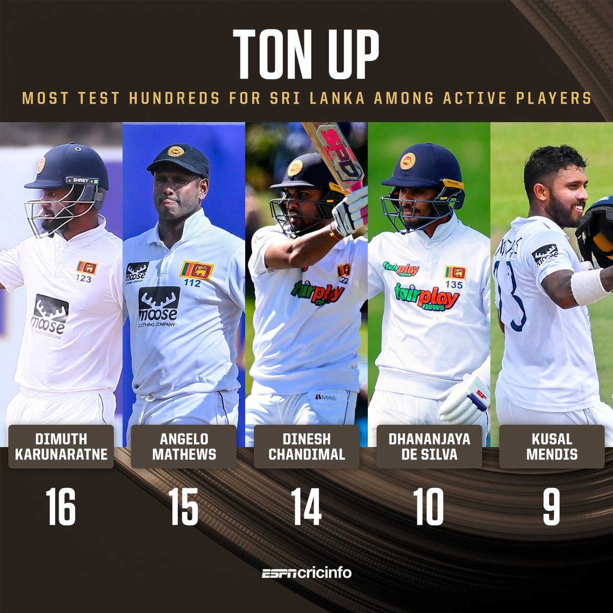 ESPNcricinfo on Twitter "Sri Lanka's current Test batting stars