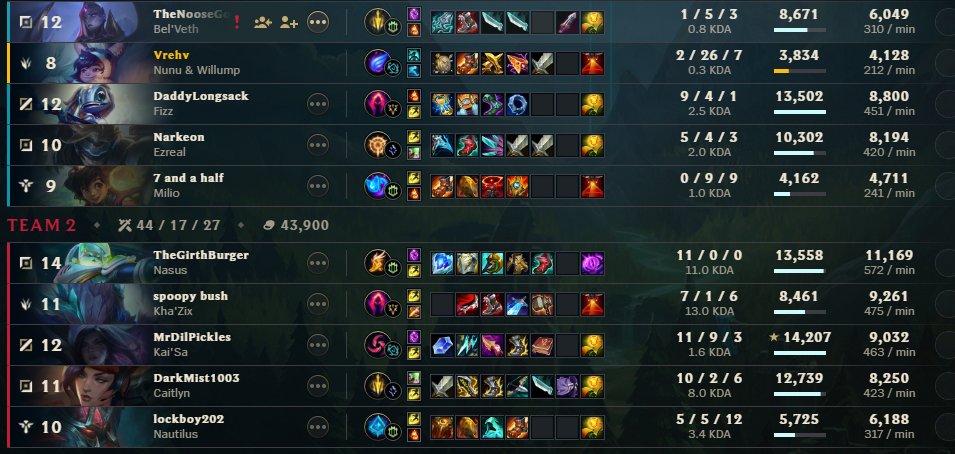 inactive (@catgirlviolet) on Twitter photo 