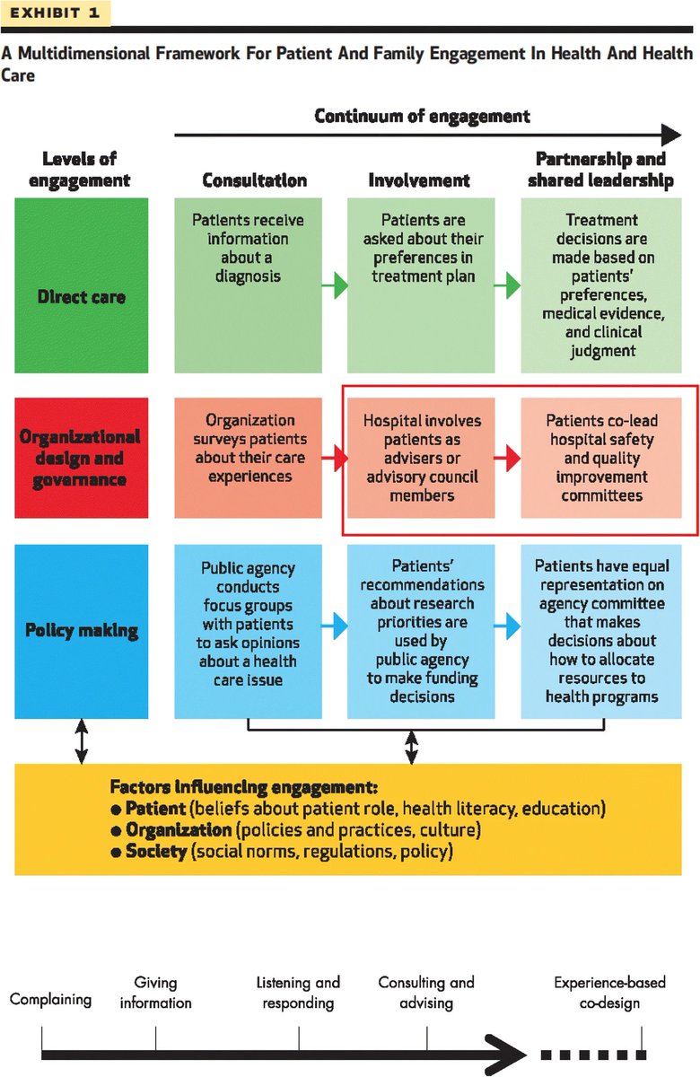 impsci_review's tweet photo. Continuum of consumer engagement https://t.co/yFGNdpsbxN