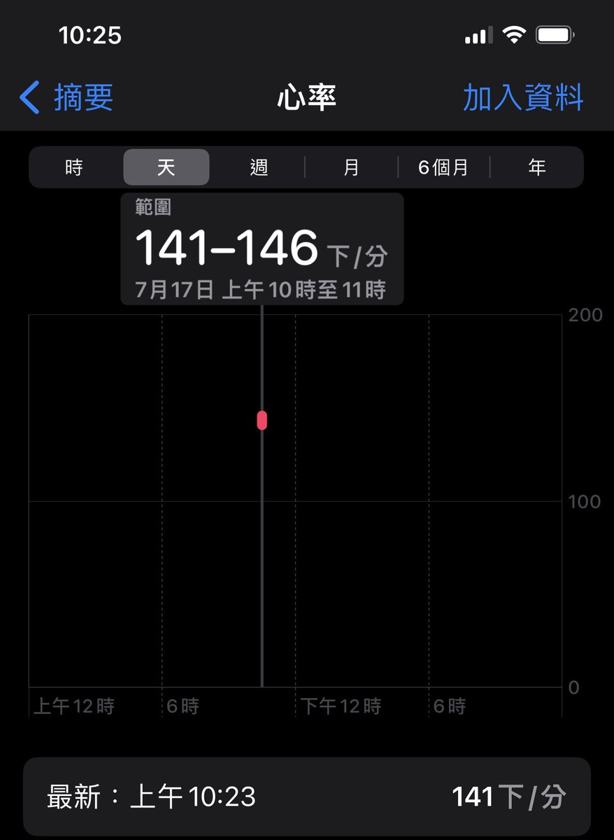 cityyyyy06's tweet photo. 從暖身到逼死人 #solarfit
本週回歸運動
(1/3)
全部做完真的大爆汗🫠🫠🫠 https://t.co/yV8MhGyNHA