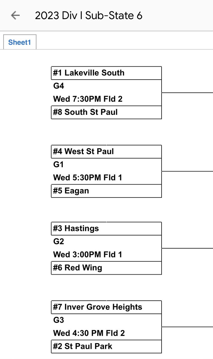 STPPbaseball's tweet image. Parkers earn the #2 seed for District 6 Sub-State. First game for the Parkers is Wednesday at Big Goat in Eagan at 4:30 vs Inver Grove Heights. Let’s go boys!!!