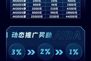 Web3加密资产上市公司Tokens.comCorp.宣布其子公司Hulk Labs（“Hulk”）正处于创建一款名为Astraeus Defense的基于手机的专有web3视频游戏的高级开发阶段。