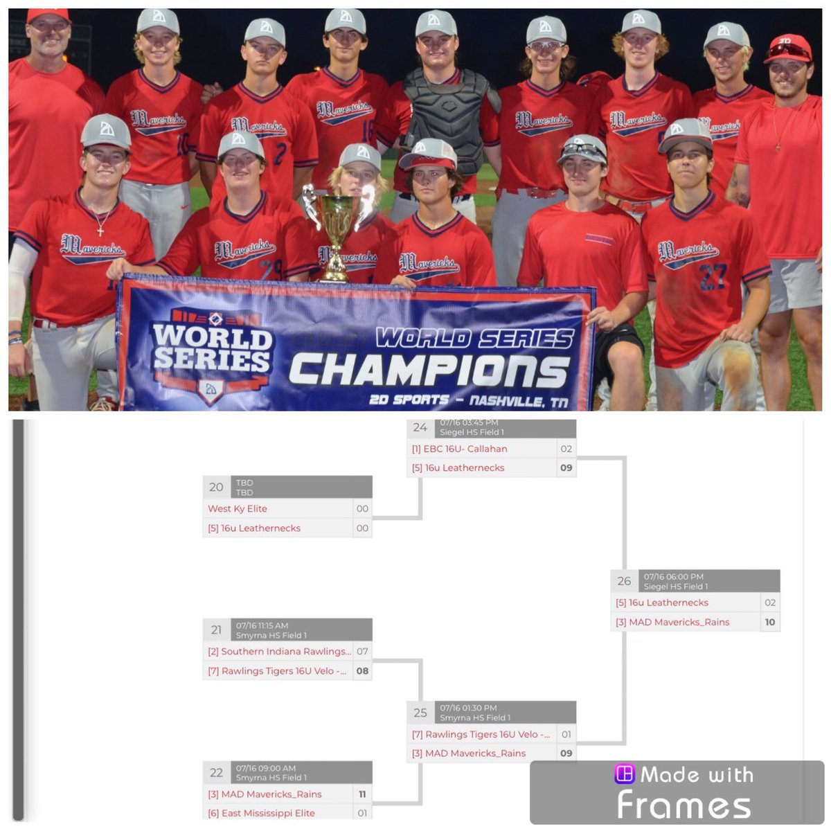 Another Sunday, another championship for the MavRED boys! Remarkable run over the last few weeks to end our 16U summer. 16-2 record and 3️⃣ tournament championships, finishing up with the @2DsportsTN World Series Championship. Tremendous group of young men⚾️#MaverickUp