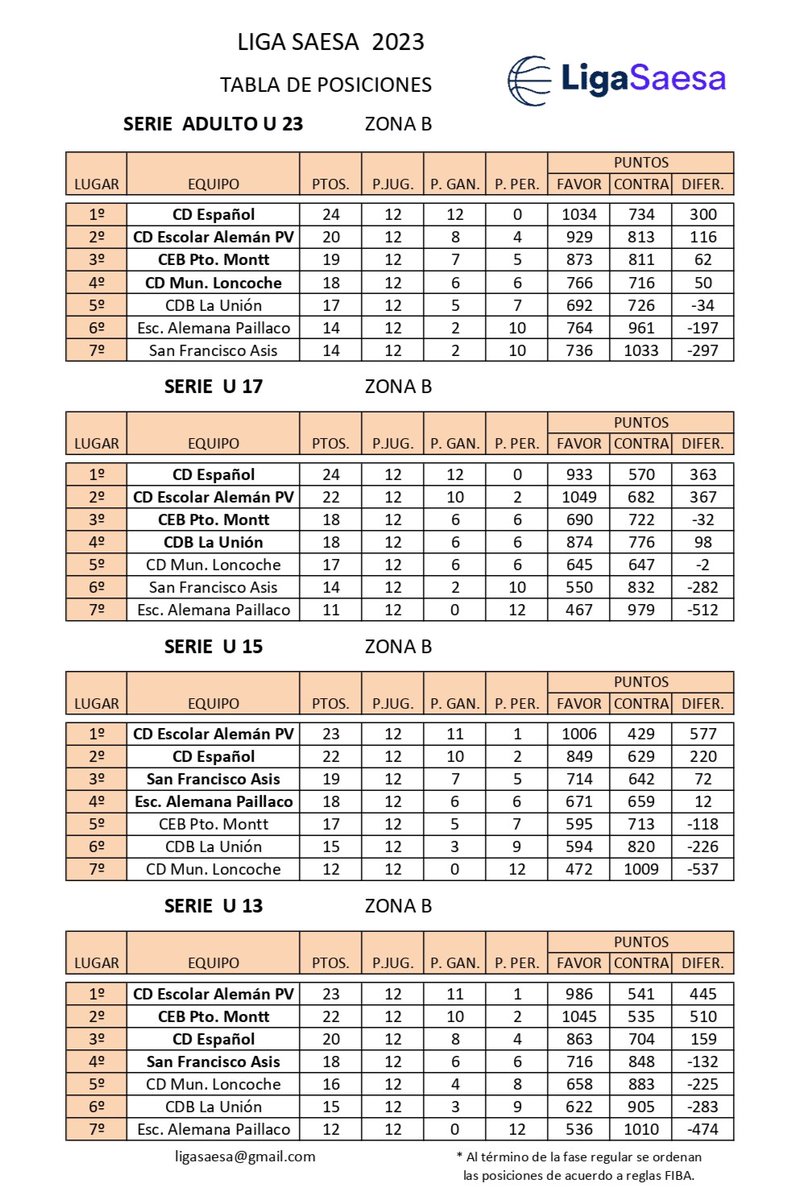 Mauricio Segura C. tweet media