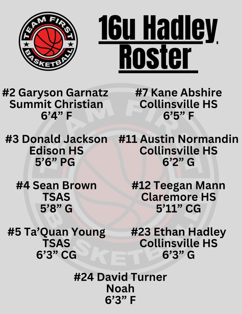 HadleyShane81's tweet photo. Team First 16U 3-1 on the weekend.  10-3 in the last 3 weekends. https://t.co/gW8KOHneJx