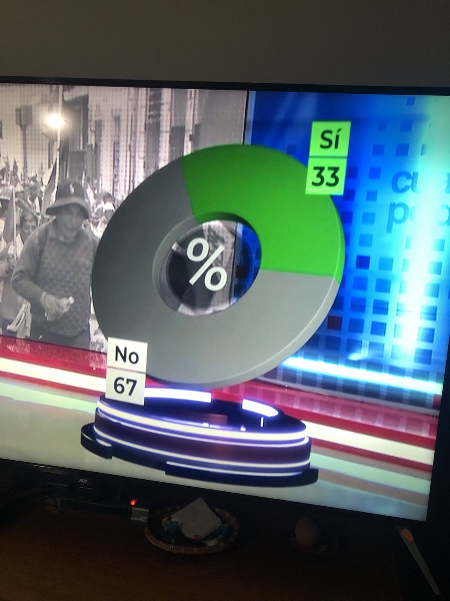EdmundoDAM's tweet photo. Sobre la mala llamada toma de Lima. De acuerdo 33% en contra 67%
Una desilusión para quienes dicen que será masiva https://t.co/CB5KFX2yPs