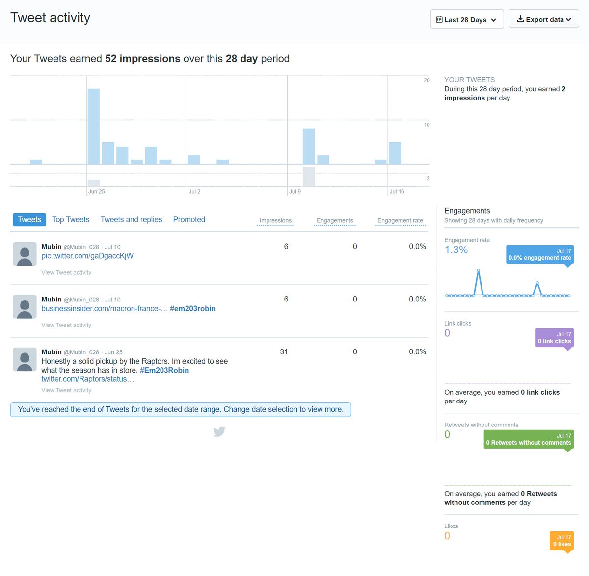 Mubin_028's tweet photo. Here's how my analytics look #em203robin https://t.co/zYz6wEPn9w
