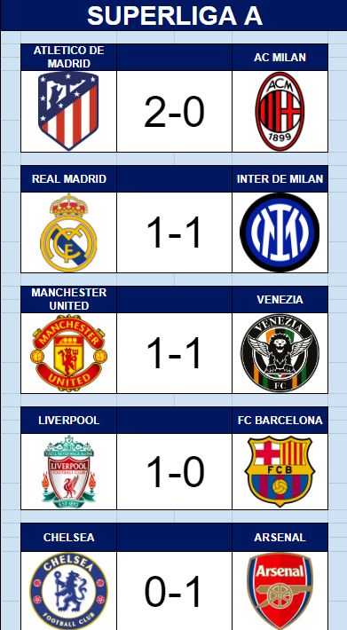 RESULTADOS - SUPERLIGA A