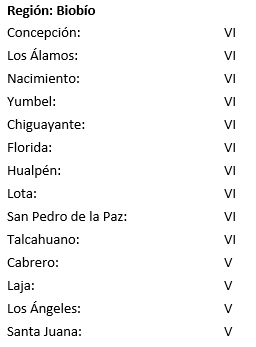 Senapred's tweet photo. Sismo de mayor intensidad entre las regiones de Valparaíso y Los Lagos. https://t.co/VQYqWPOzhJ