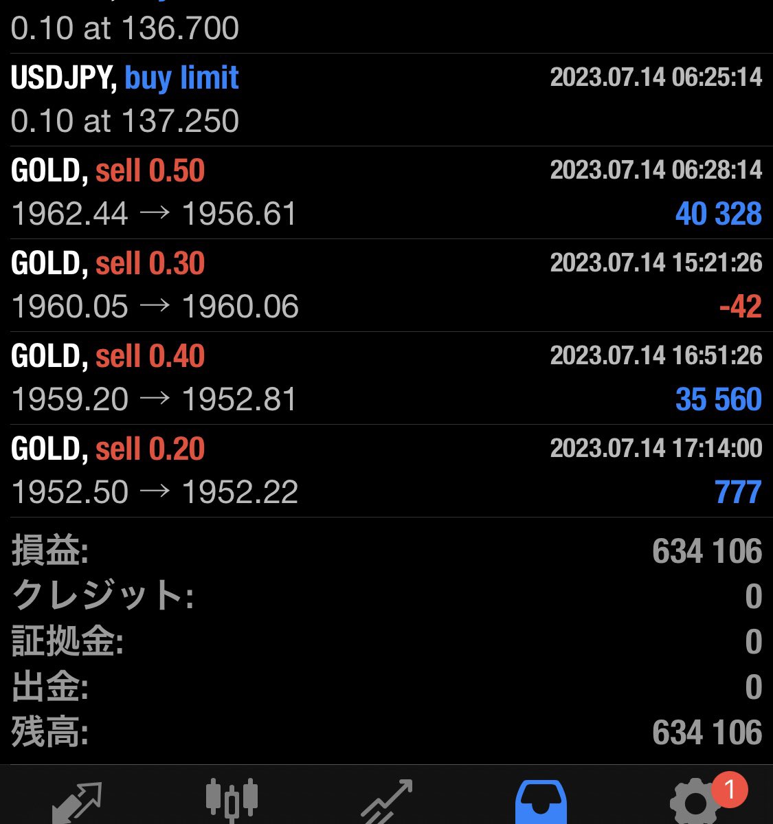 今月は100くらいか
明後日一旦出金
あと2000万