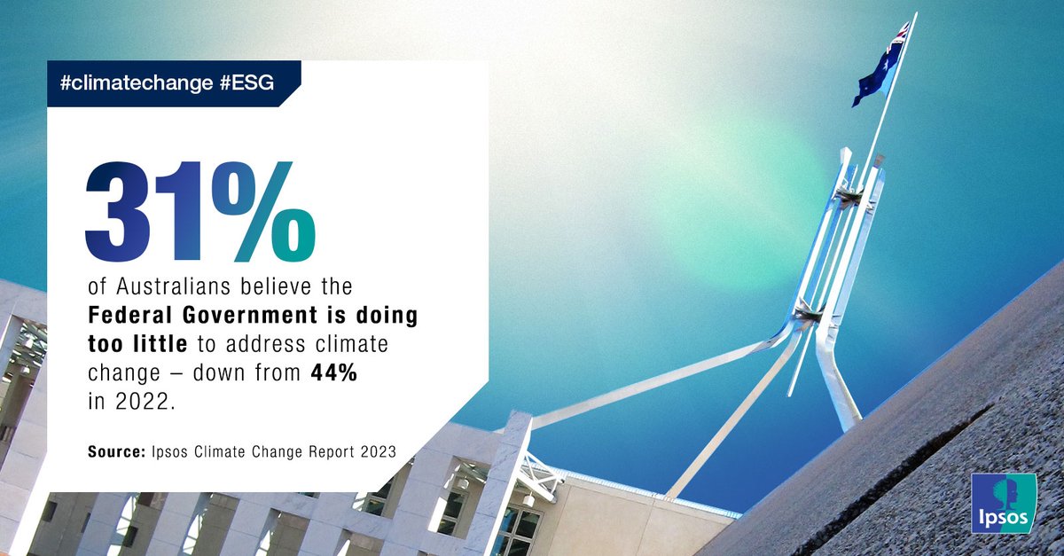 The #Ipsos #ClimateChange Report 2023 is out now.
The findings show that, in the year since the 2022 Federal Election, Labor has built on its lead as the major party with the better policy on climate change. Check out the report at ipsos.com/en-au/climate-…
#environment