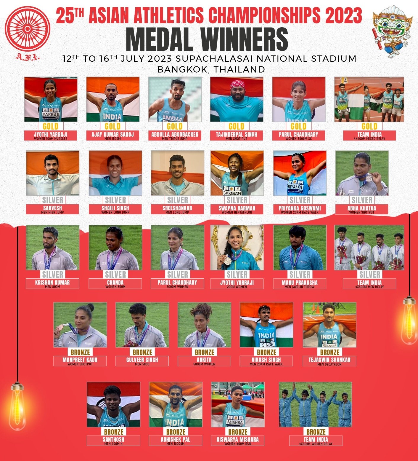 World Athletics Championships 2023 medal tally, Indian winners list and  results