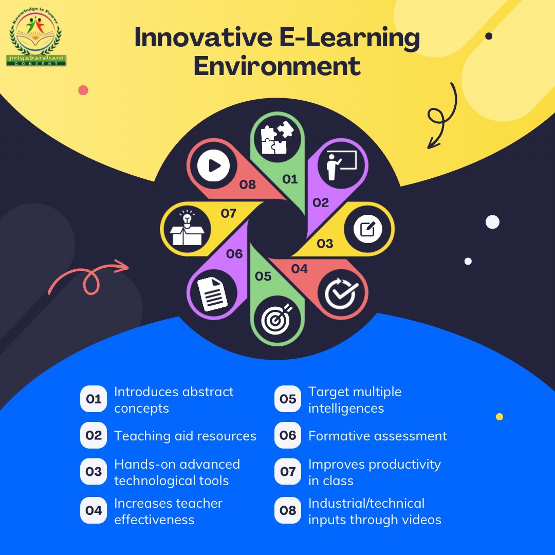 Innovative E-learning environment tips ! Follow for more ! @priyadarshaniconvent #priyadarshaniconvent #innovative #elearning #learning #education #effectiveness #productivity #technology