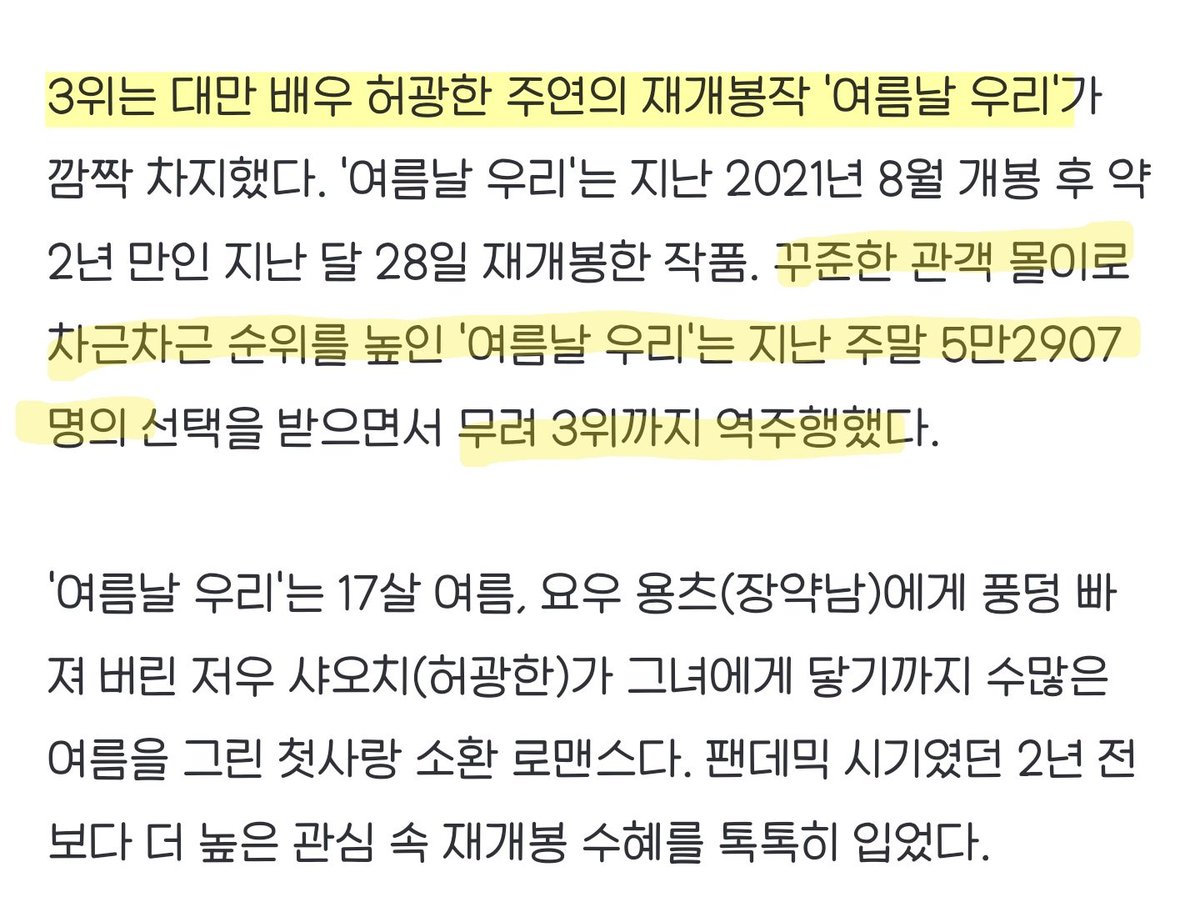 kuanghan_'s tweet photo. 꾸준한 관객 몰이로 차근차근 순위를 높인 '여름날 우리'는 지난 주말 5만2907명의 선택을 받으면서 무려 3위까지 역주행했다.

3위...역주행....이란 단어 너무 짜릿해🤭 https://t.co/ZfW36318Wc
