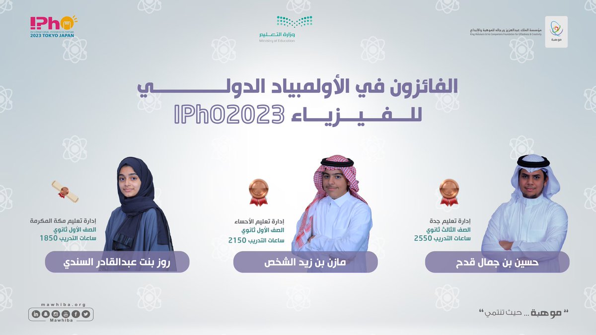 #المنتخب_السعودي_للفيزياء يفوز بميداليتين برونزيتين، وشهادة تقدير في مشاركته الـ11 في #الأولمبياد_الدولي_للفيزياء 2023، الذي أقيم في اليابان خلال الفترة 9-18 يوليو الجاري، ليرفع حصاد جوائزه في الأولمبياد إلى 42 جائزة.