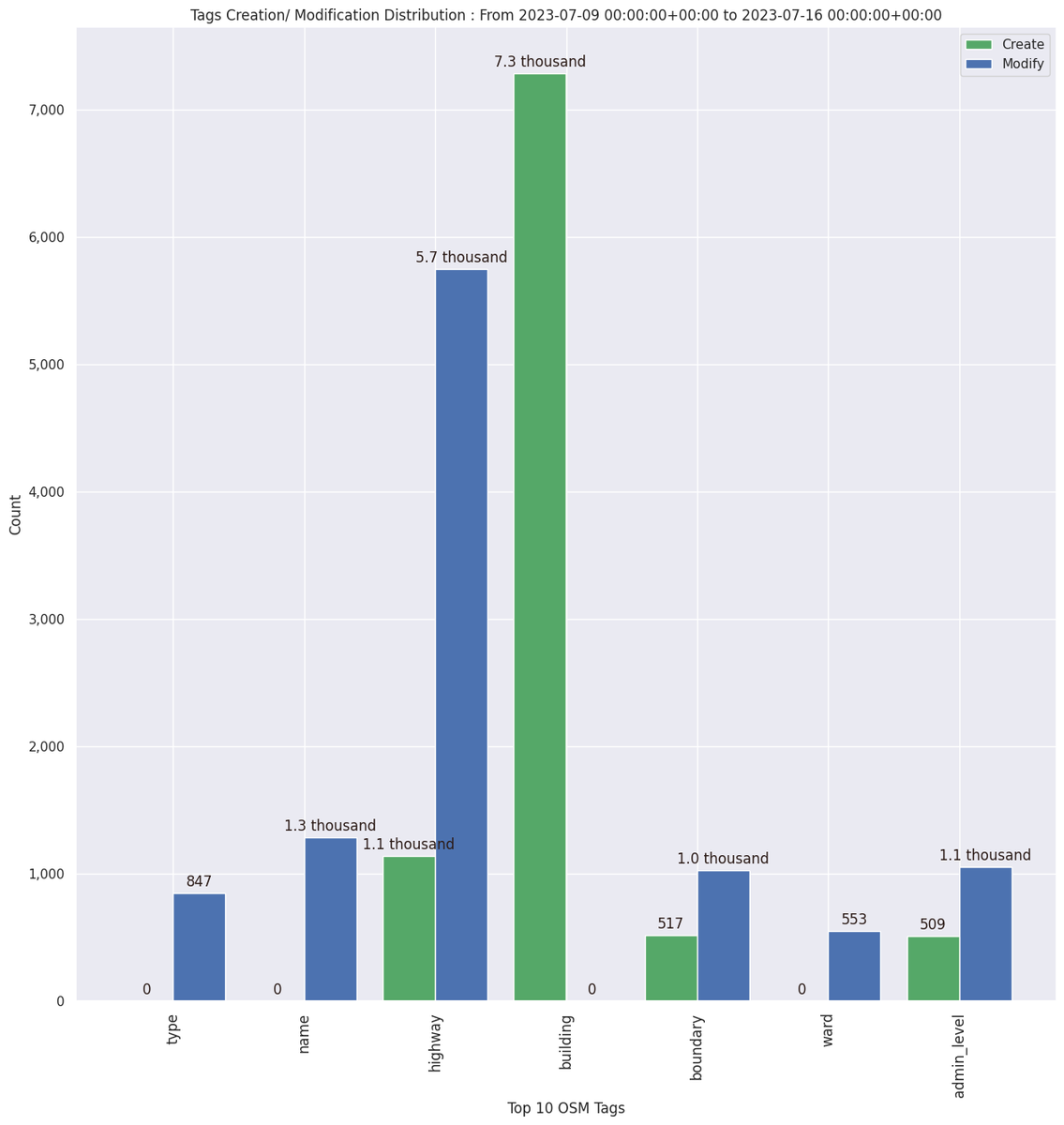 OpenStreetMap Stats tweet media