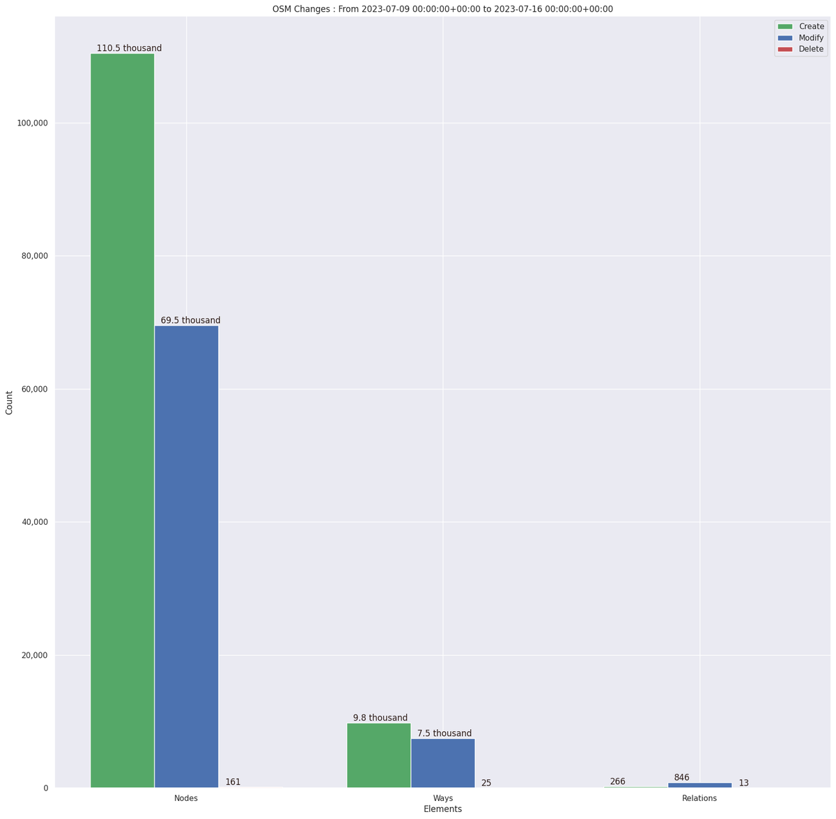 OpenStreetMap Stats tweet media