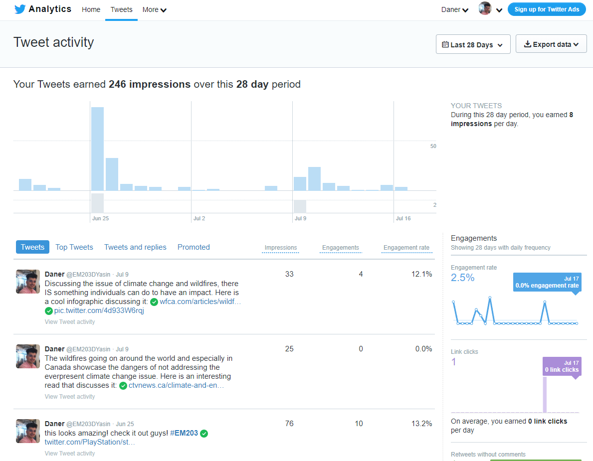 EM203DYasin's tweet photo. Here is a screenshot of my Twitter analytics! https://t.co/VepNKVKZXC