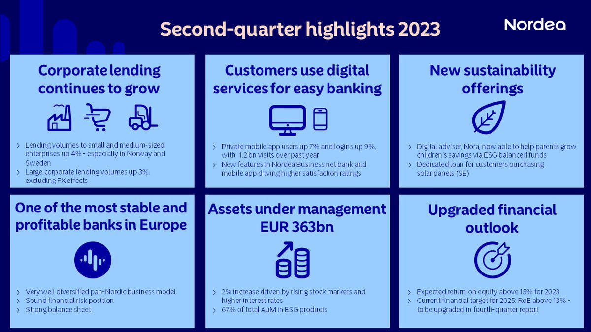 Nordea Suomi tweet media