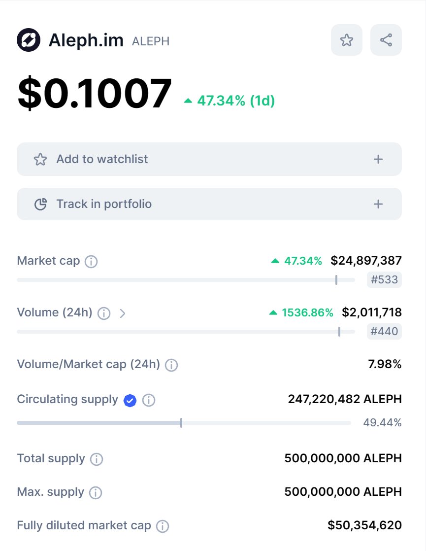 ShookFocuz's tweet image. I don&apos;t want to say I told you so but.... PSYCH yes I do I told yall! Keep sleeping if you want to 😪🧐#Aleph #AlephIM