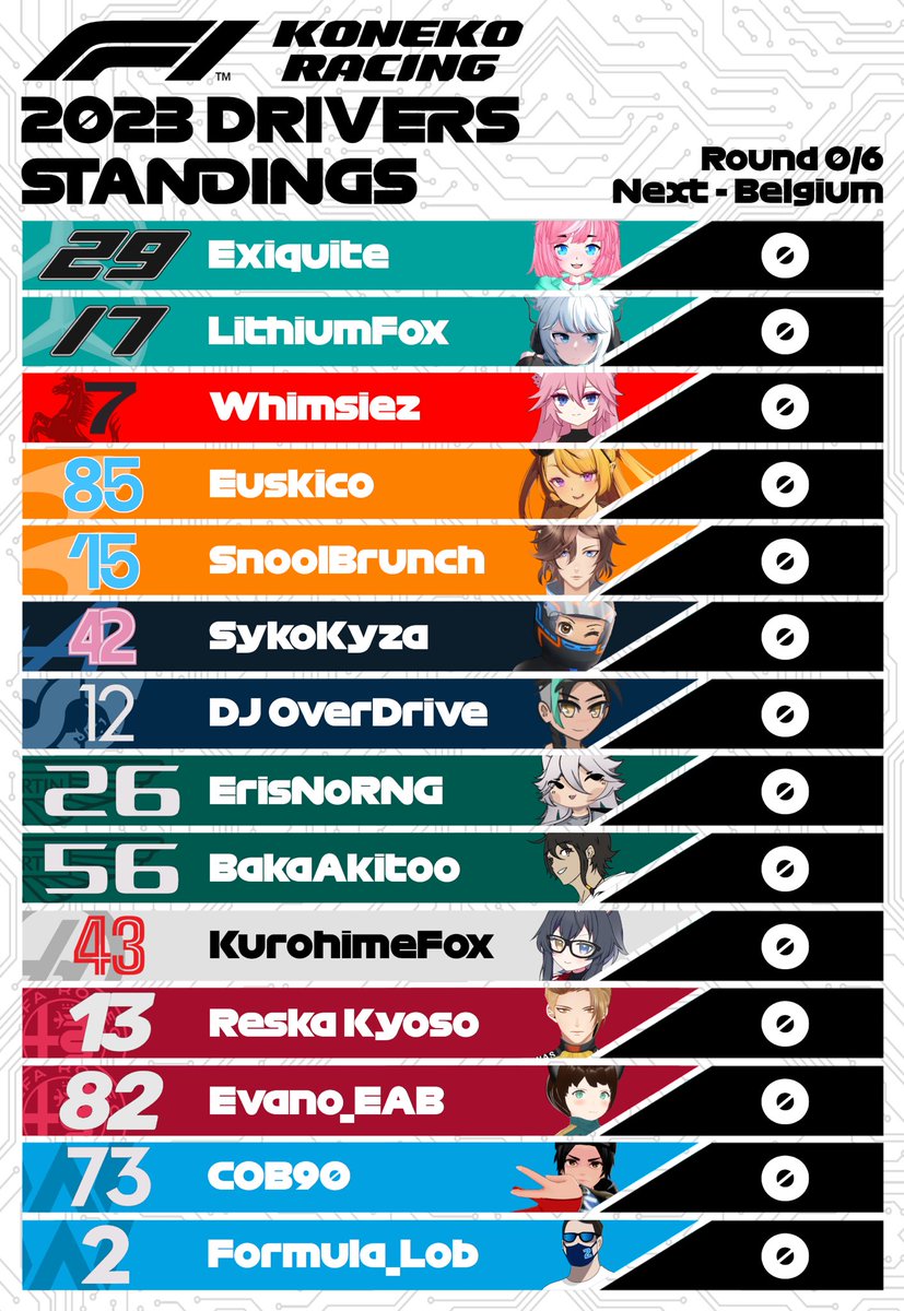 KonekoRacing's tweet photo. 🏁💖 𝗞𝗢𝗡𝗘𝗞𝗢 𝗙𝟭 𝗚𝗥𝗜𝗗

A lineup of our full grid! Our first race in Belgium will be announced within the next week~! But we gotta ask… 

❓ 𝙒𝙝𝙖𝙩 𝙖𝙧𝙚 𝙮𝙤𝙪𝙧 𝙥𝙧𝙚𝙙𝙞𝙘𝙩𝙞𝙤𝙣𝙨 𝙛𝙤𝙧 𝙩𝙝𝙚 𝙛𝙞𝙧𝙨𝙩 𝙧𝙖𝙘𝙚 𝙤𝙛 𝙩𝙝𝙚 𝙨𝙚𝙖𝙨𝙤𝙣? https://t.co/VPI5TwI1df