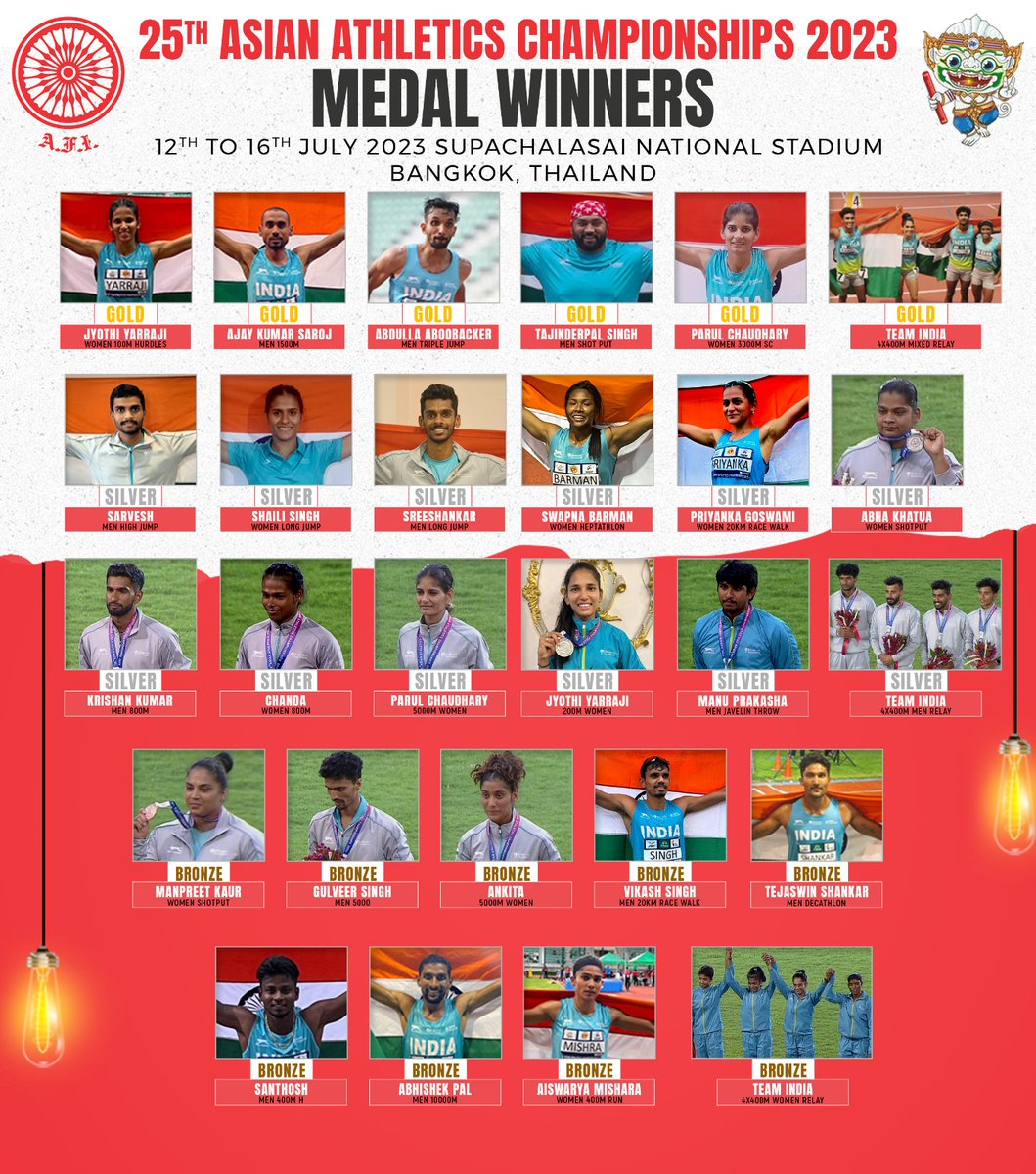 Medal winners of the 2023 Asian Athletics Championships held in Bangkok.
