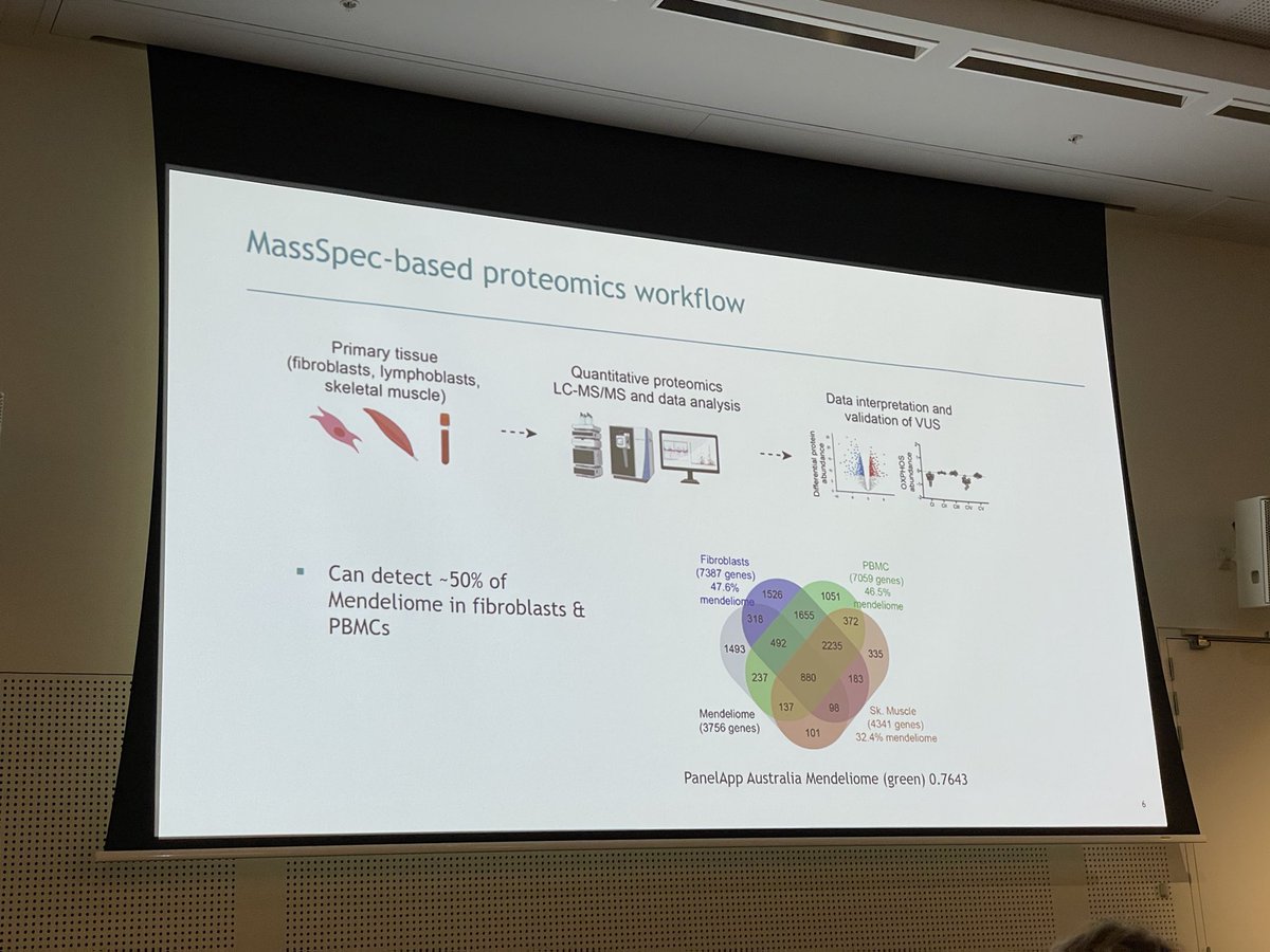 Seb Lunke (@genomeseb) on Twitter photo Next Teresa Zhao on high throughput functional genomics. #MassSpec can now assay 1000s of proteins at once, from a variety of primary tissues. Includes about 50% of known clinical genes (based on <a href="/PanelAppAus/">PanelAppAus</a> Mendeliome panelapp.agha.umccr.org/panels/137/). #ICG2023 <a href="/MCRI_for_kids/">Murdoch Children's Research Institute (MCRI)</a> Next Teresa Zhao on high throughput functional genomics. #MassSpec can now assay 1000s of proteins at once, from a variety of primary tissues. Includes about 50% of known clinical genes (based on <a href="/PanelAppAus/">PanelAppAus</a> Mendeliome panelapp.agha.umccr.org/panels/137/). #ICG2023 <a href="/MCRI_for_kids/">Murdoch Children's Research Institute (MCRI)</a>