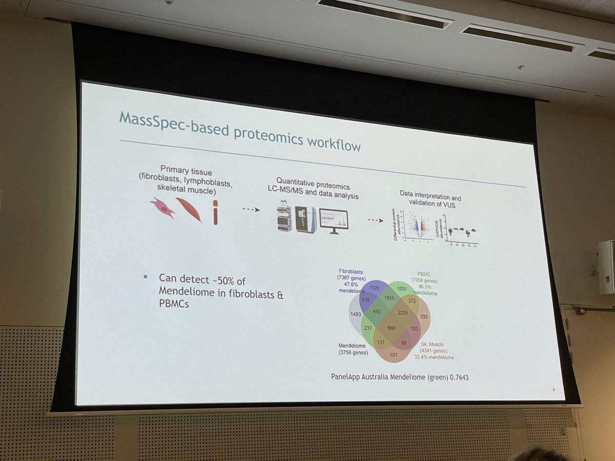 Next Teresa Zhao on high throughput functional genomics. #MassSpec can now assay 1000s of proteins at once, from a variety of primary tissues. Includes about 50% of known clinical genes (based on @PanelAppAus Mendeliome panelapp.agha.umccr.org/panels/137/). #ICG2023 @MCRI_for_kids