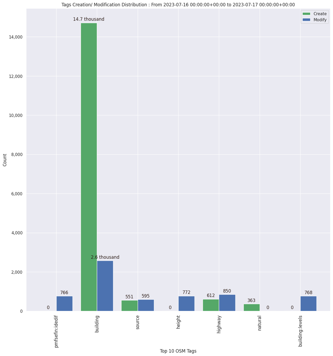 OpenStreetMap Stats tweet media