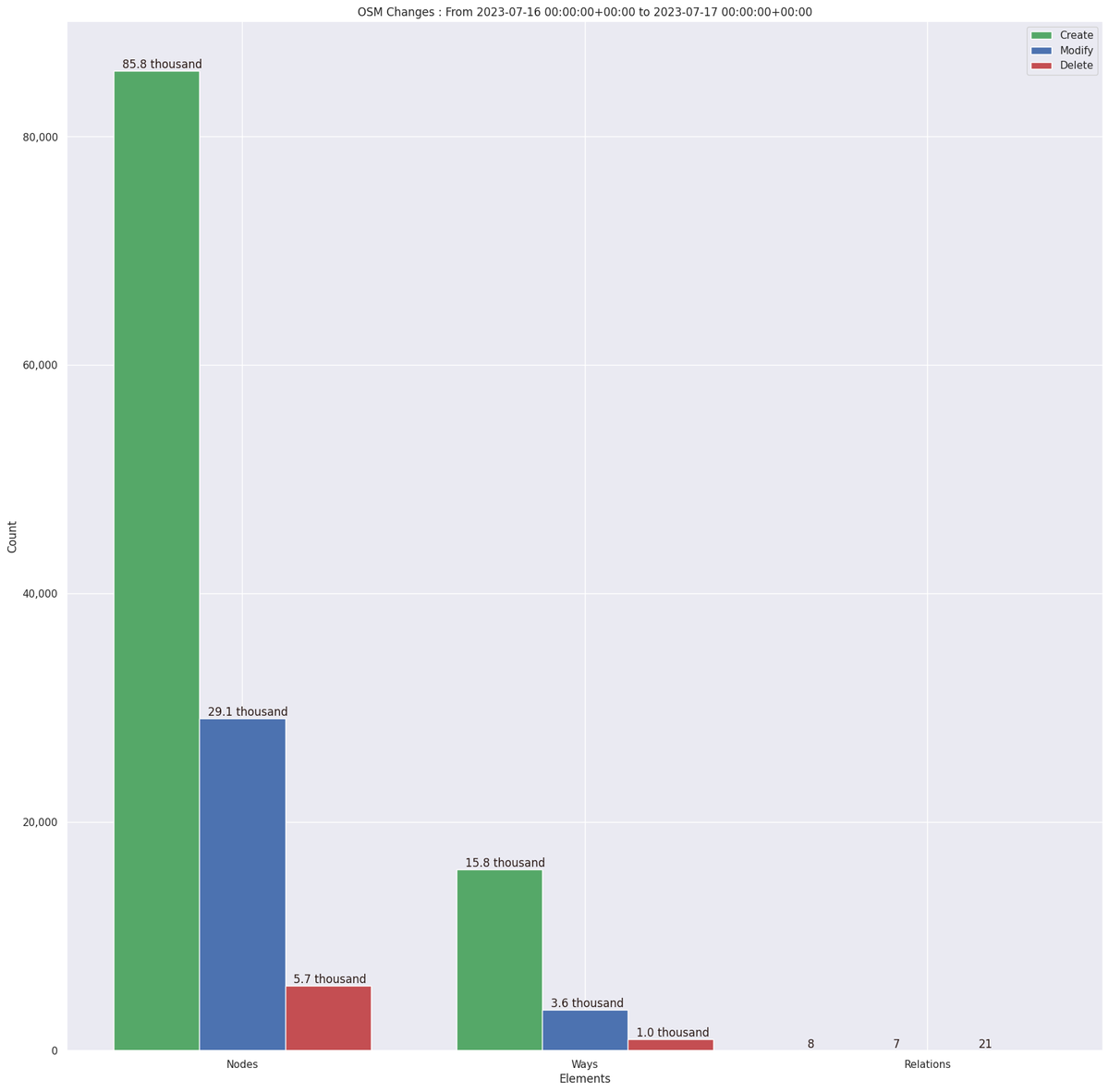 OpenStreetMap Stats tweet media